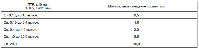 таблица 5