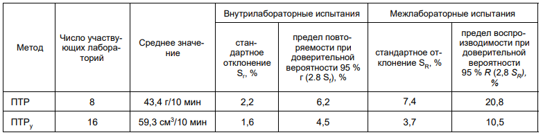 таблица г1