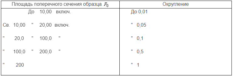 таблица 1 