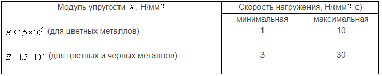 таблица 1б