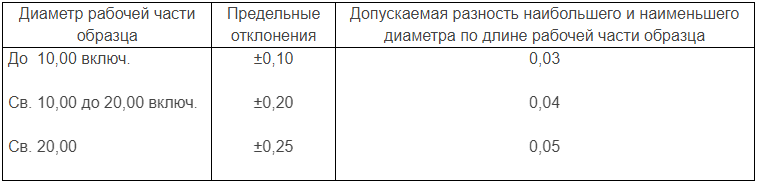 таблица п8