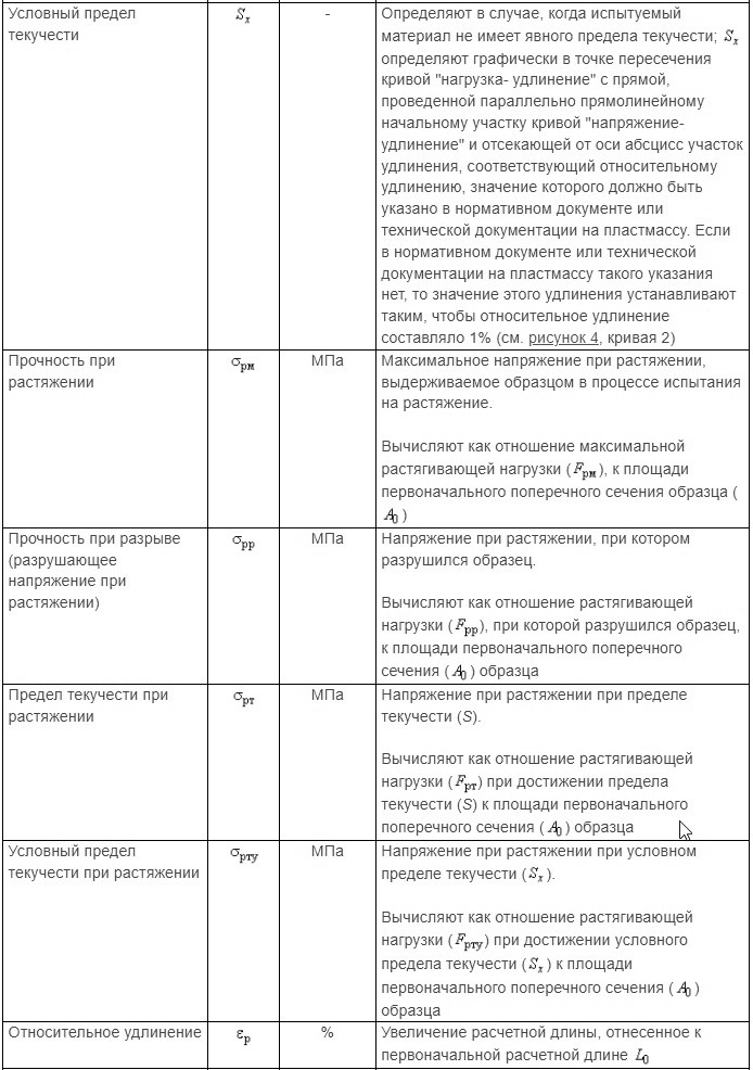 таблица 1-2