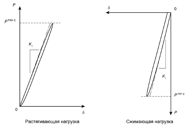 рисунок 1