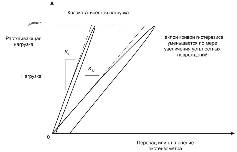 рисунок А1