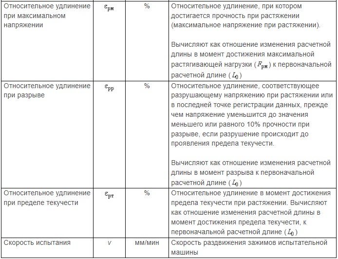таблица 1-3